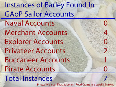 Barley Instances
